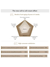 Load image into Gallery viewer, Re:NK Cell To Cell Cream 50Ml