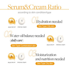 Load image into Gallery viewer, d'Alba White Truffle Double Serum & Cream 70g