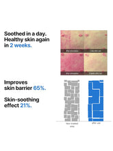 Load image into Gallery viewer, SOME BY MI Renewed Beta-Panthenol Repair Serum - 1.01Oz, 30ml