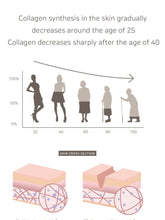 Load image into Gallery viewer, bobotop Collagen Peptide Patches Set