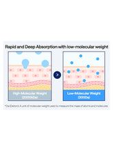 Load image into Gallery viewer, [Mediheal] Hyaluronate Hydrate Dewy Serum (40ml/1.35fl.oz)
